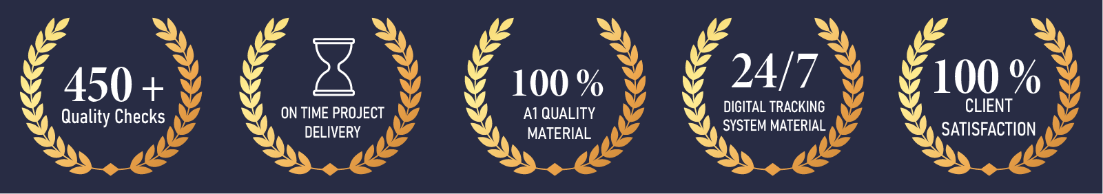 Sri Hayagreeva Infra Quality checks